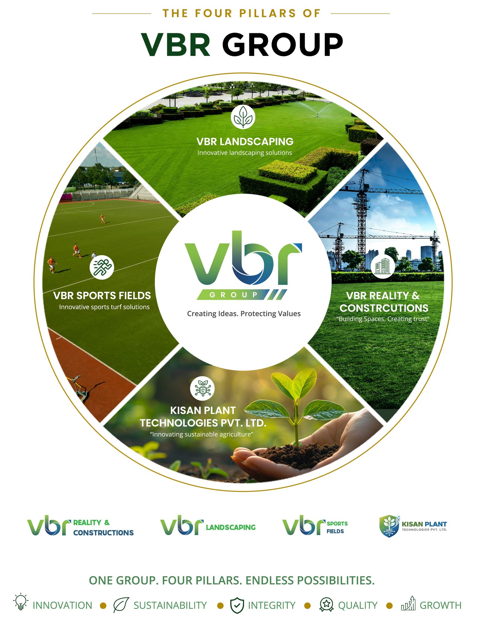 VBR Group